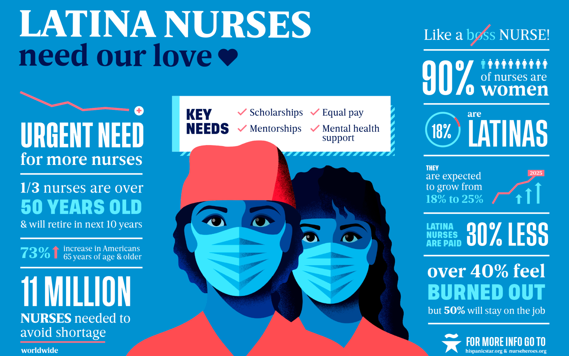 nurse-infographic2 (1)