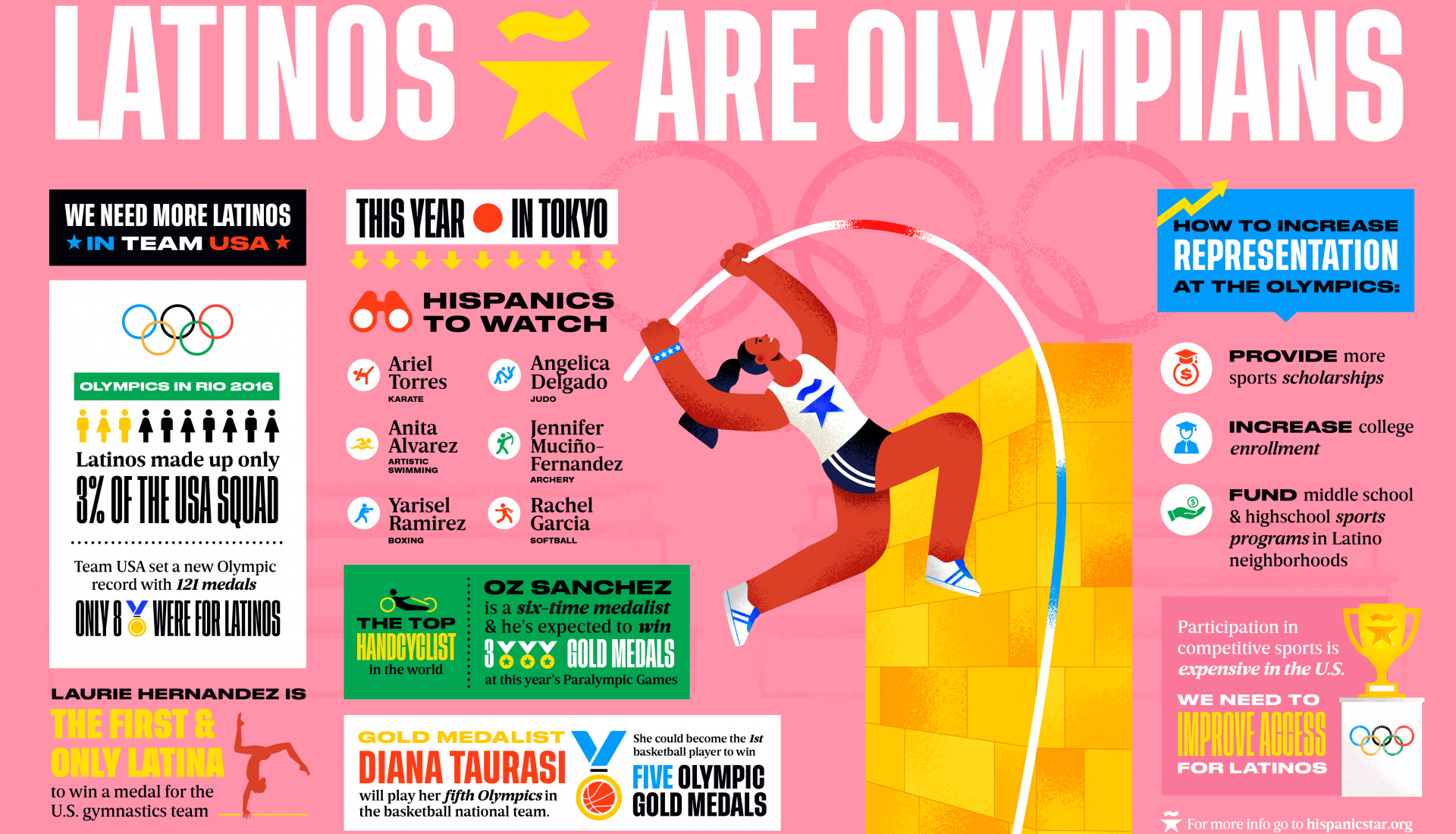 OLYMPIC-infographic