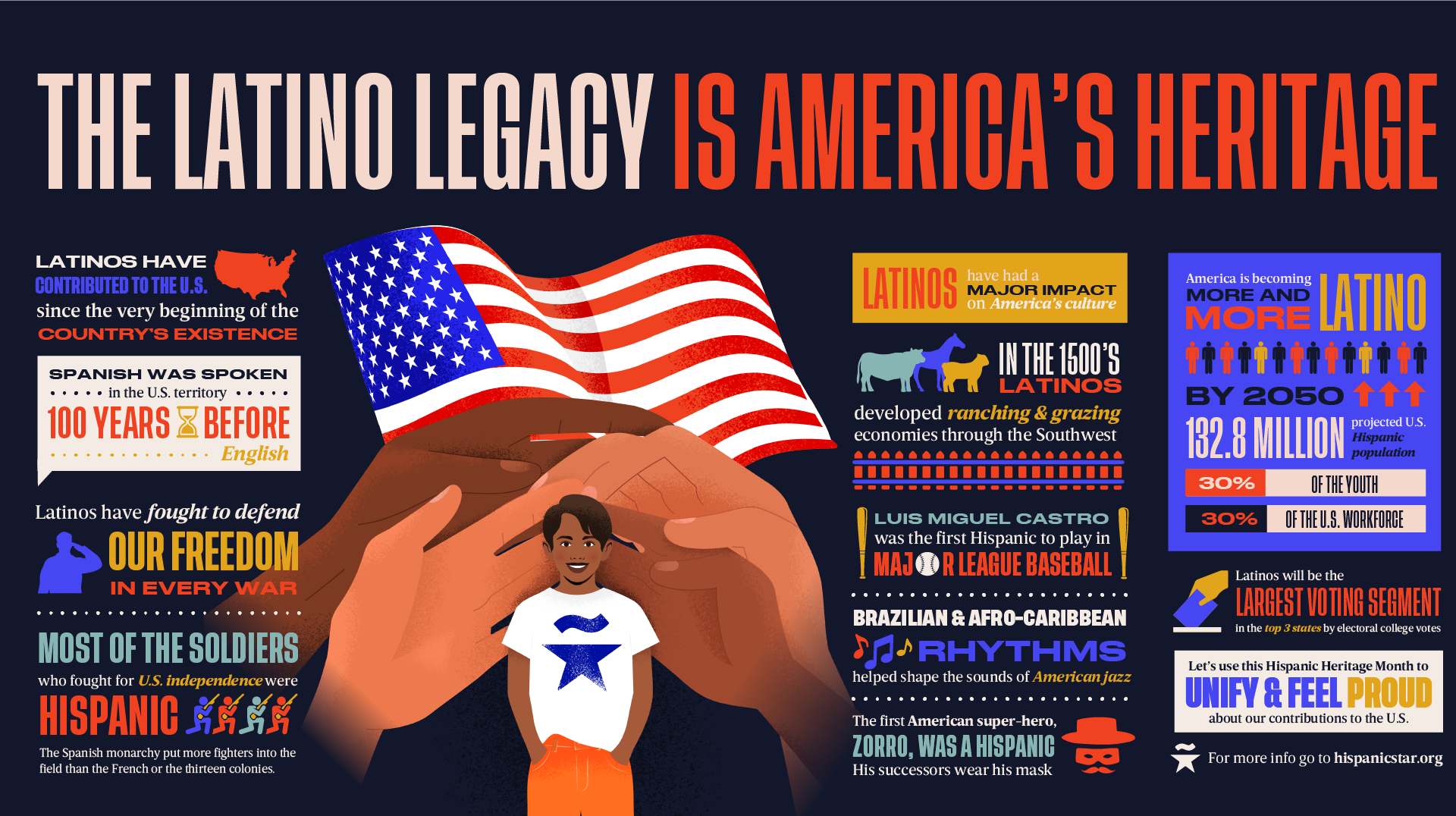 Infographic-Latino-Legacy-XS