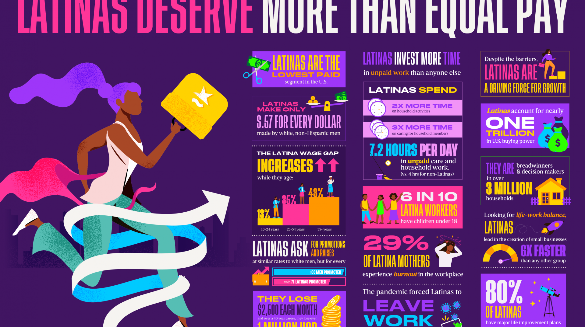 Infographic-Latinas-PayDay