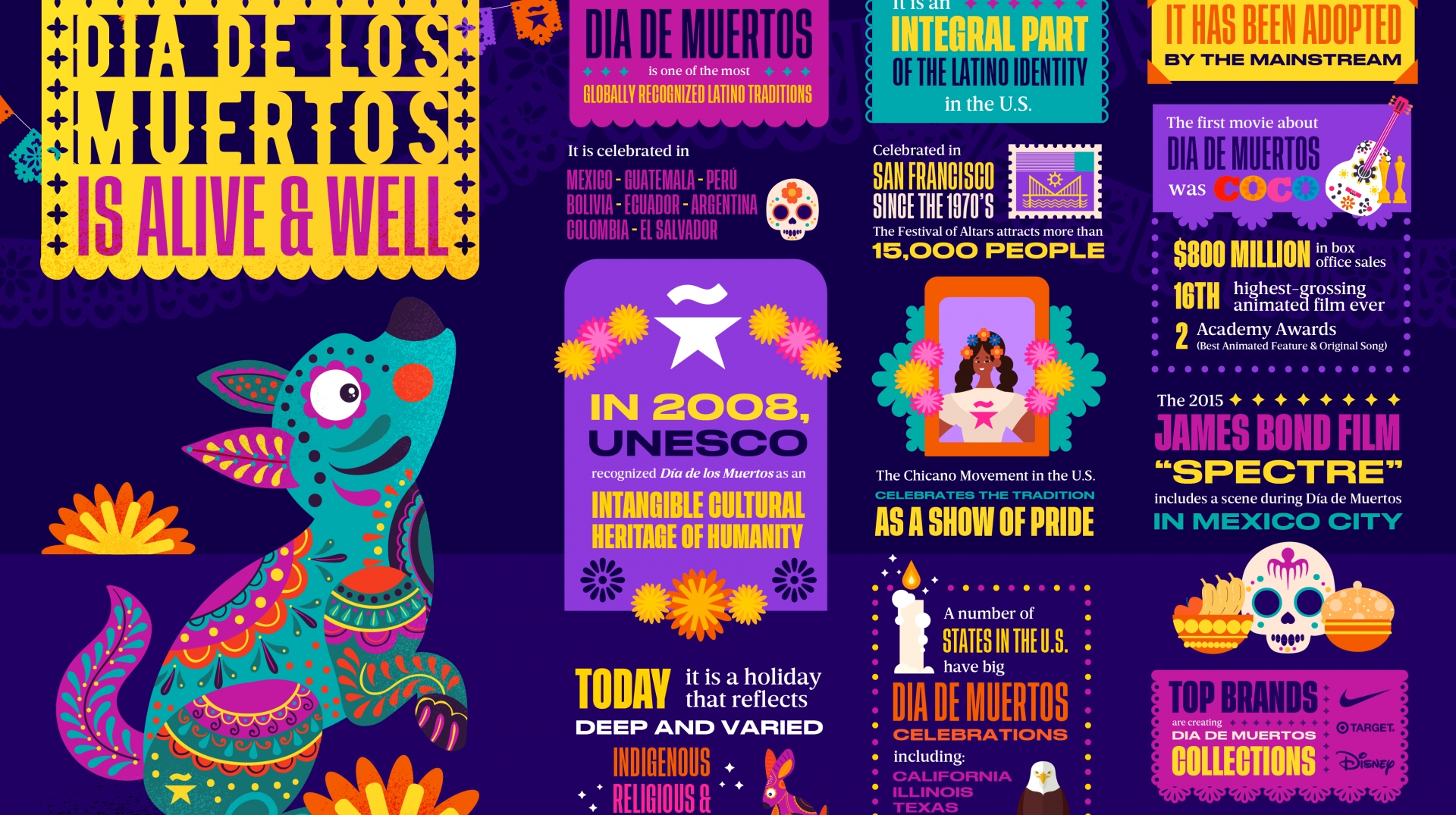 hispanicstar-infographic-dia-de-muertos-noviembre-2021