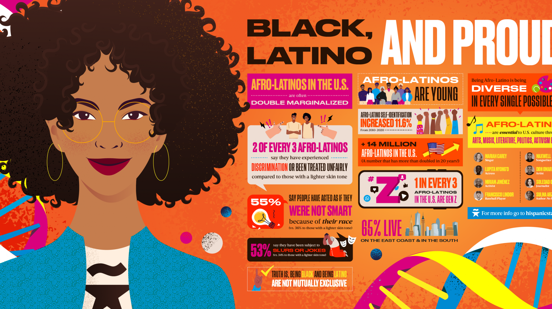 Infographic-latinas