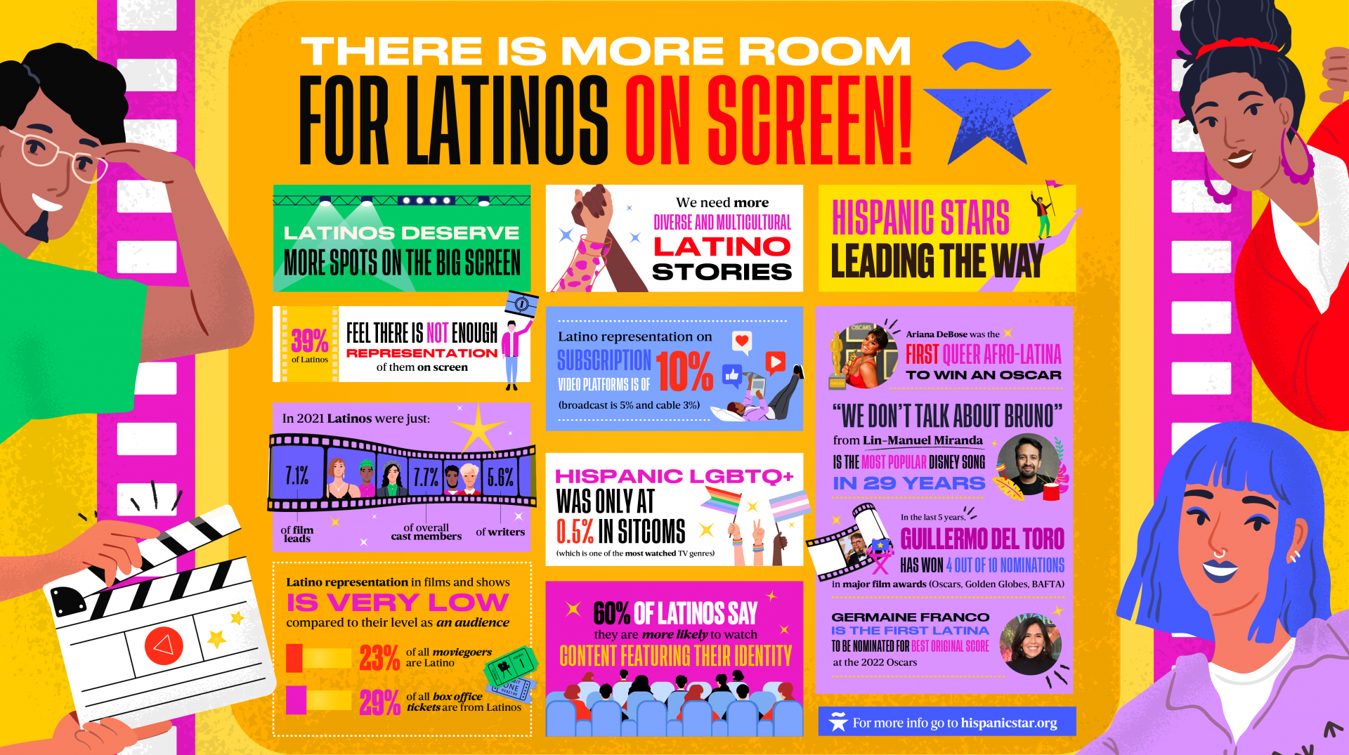 HispanicStar-Toolkit-2022-English-Infographic-Latinos-Screen