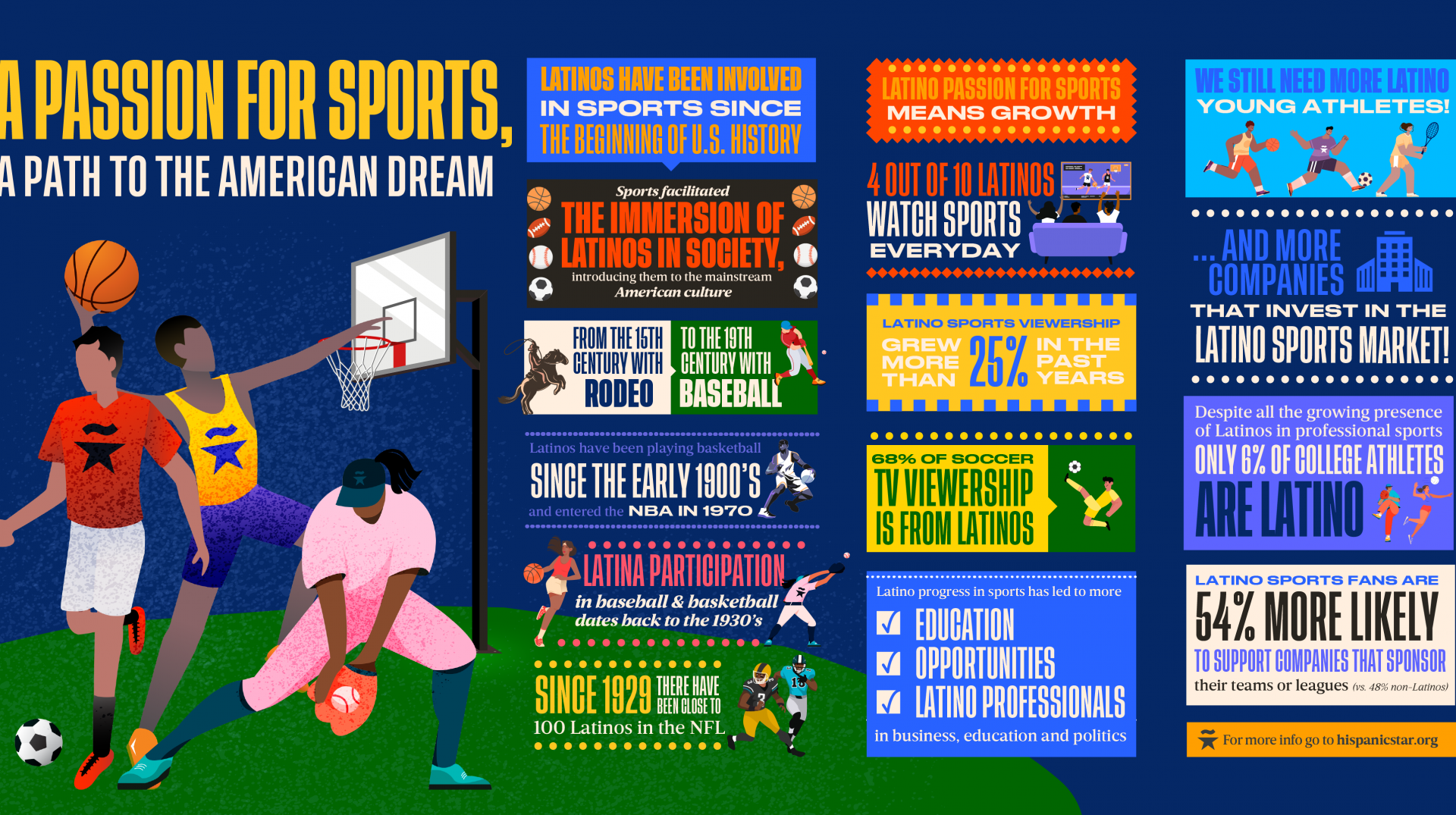 Infographic Latino Sports_1