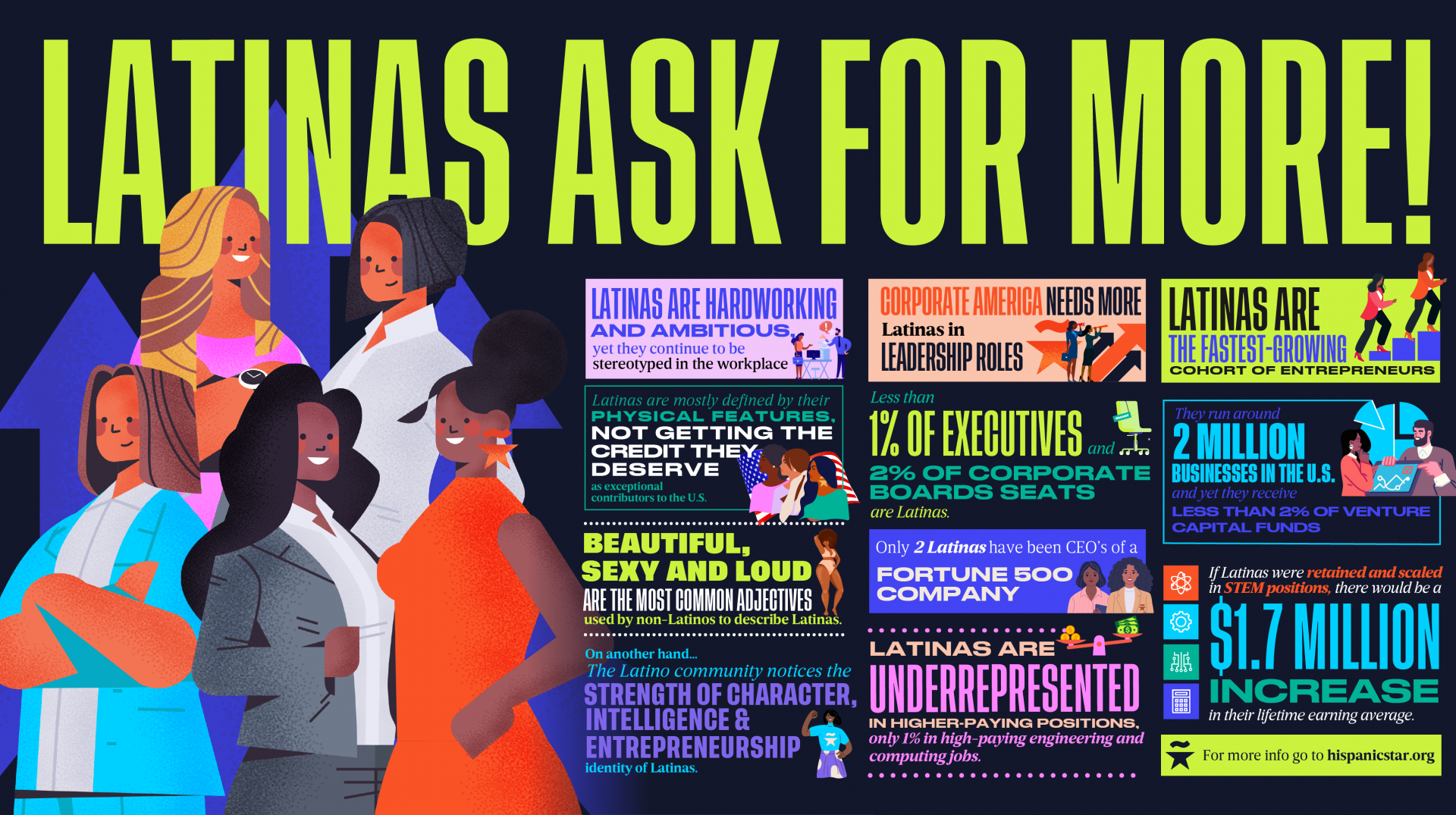 Infographic Latinas ask for more
