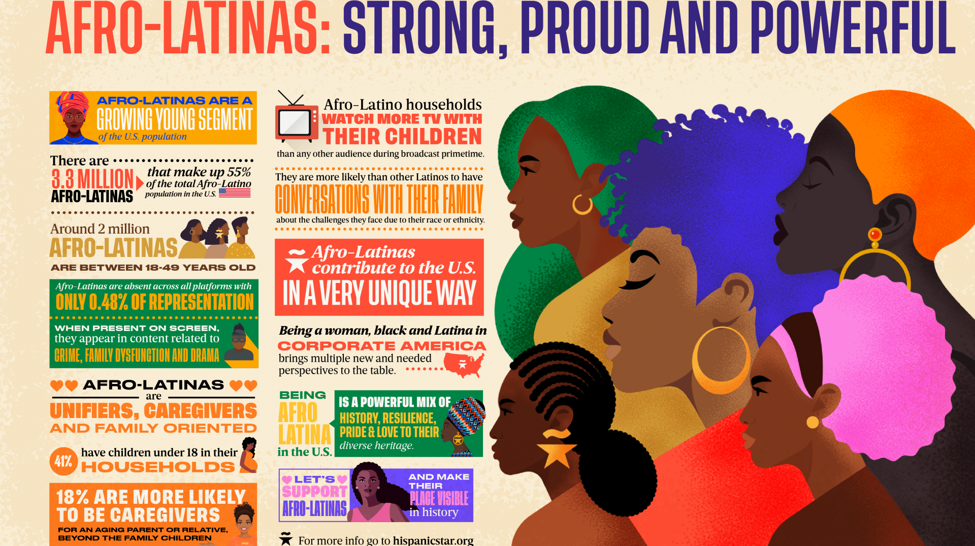 Infographic_Afrolatinas