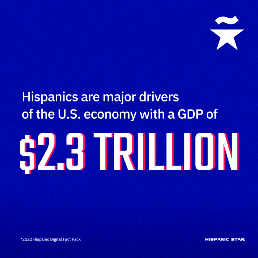 Social Media Asset2 - Data about Hispanics