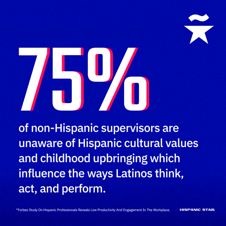 Social Media Asset3 - Data about Hispanics